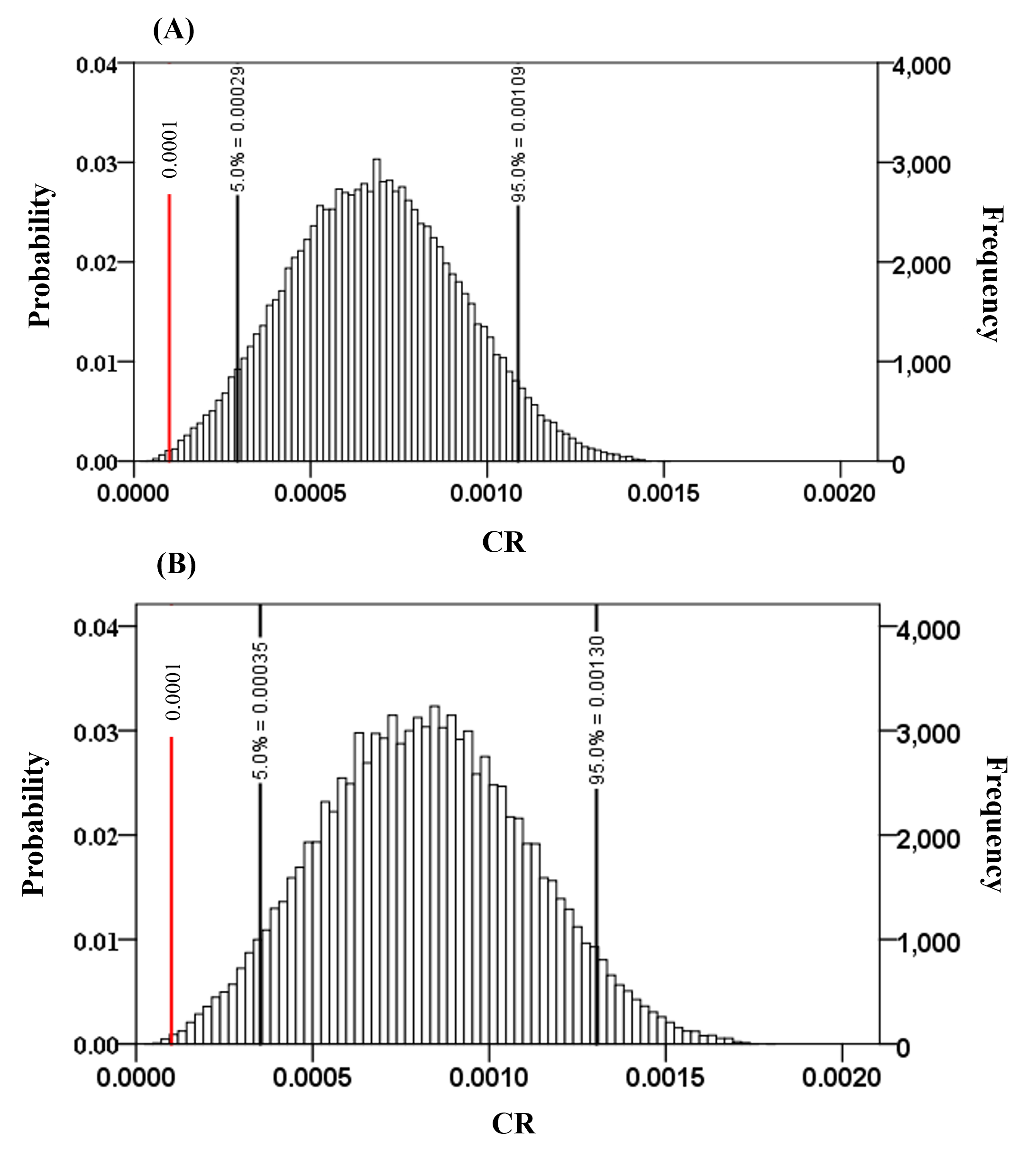 Arsenic concentrations in brown rice and health risk assessment