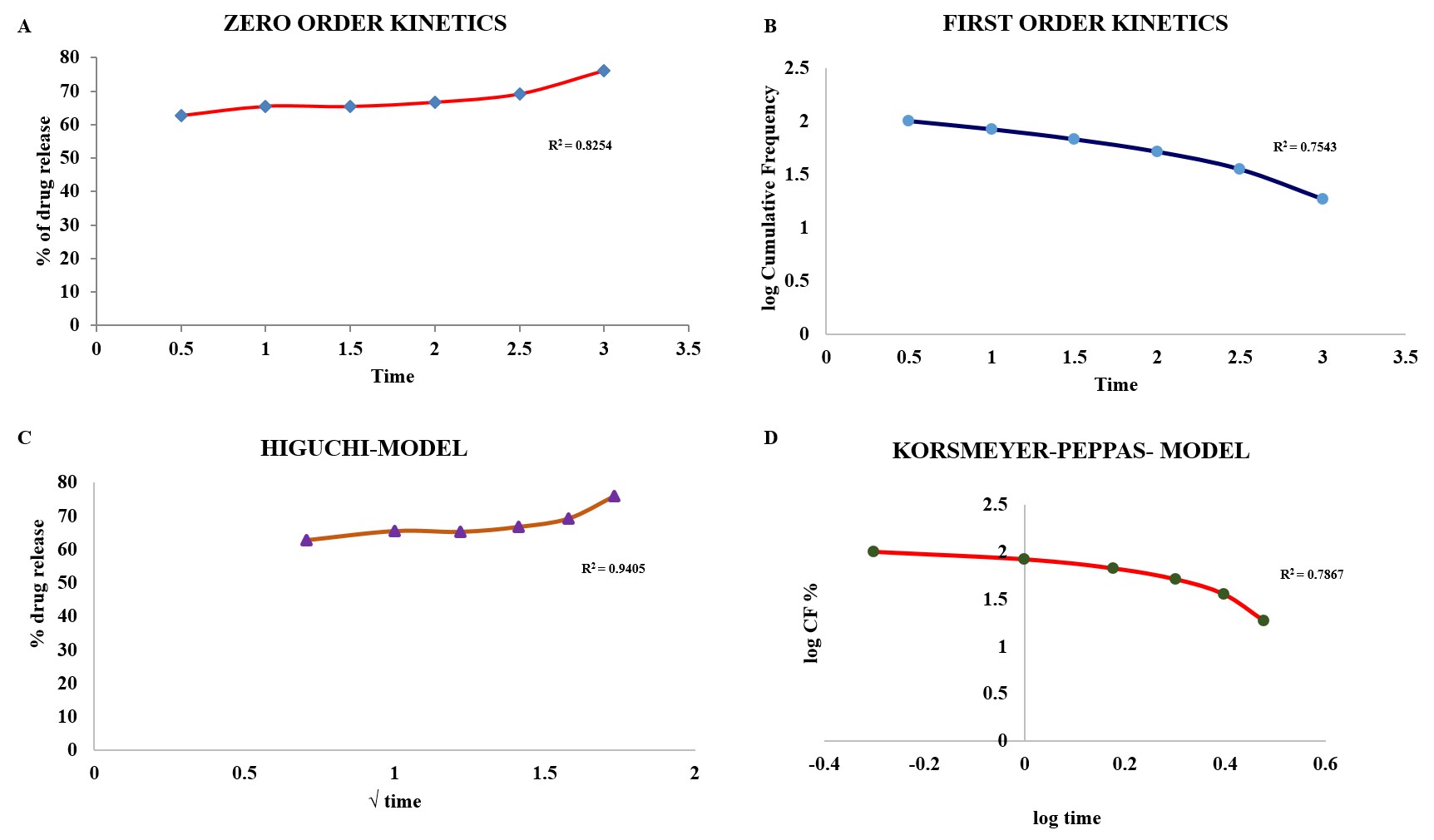 In vitro anti-leukemic activity of Terminalia arjuna bark extract loaded chitosan nanoparticles on HL-60 cell lines