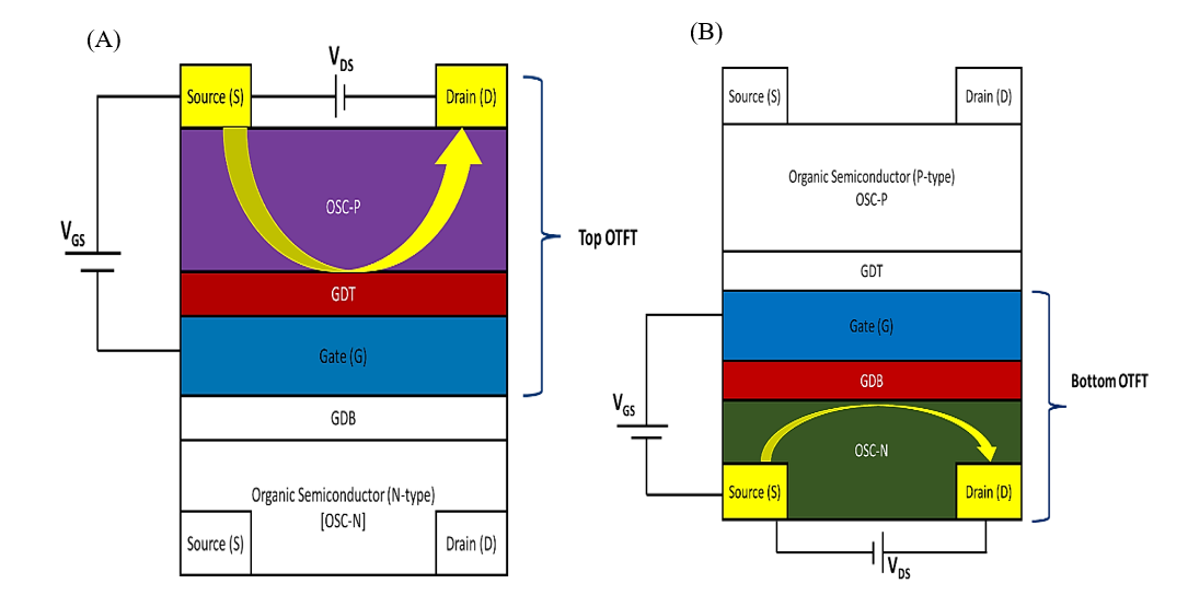 Design and analysis of novel organic thin film multiplexer
