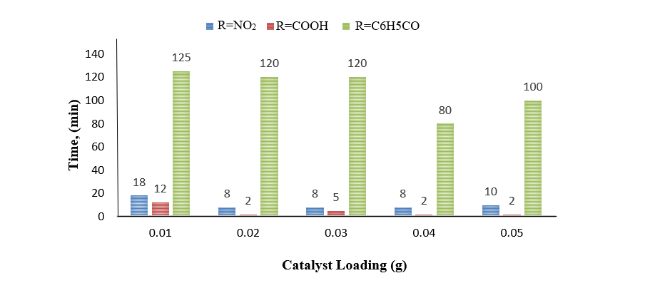 P2O5/SiO2-Catalyzed solvent-free room-temperature synthesis of 2-aryl-benzimidazoles and their toxicity against Artemia salina