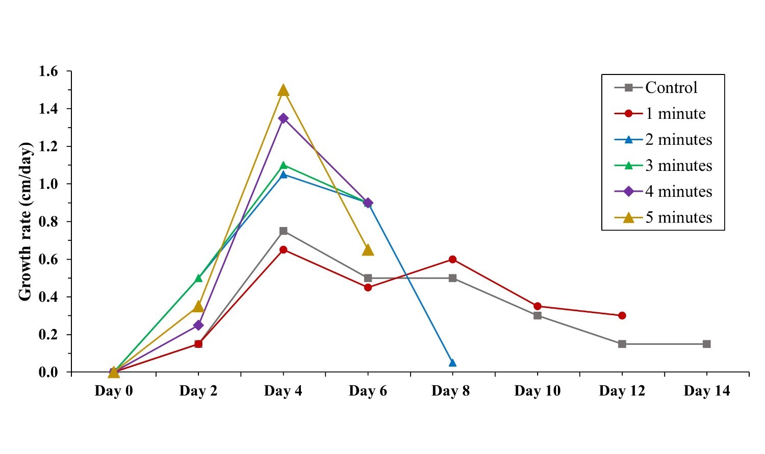 Toward improved spawn quality: Optimizing corn grain preparation for Volvariella volvacea
