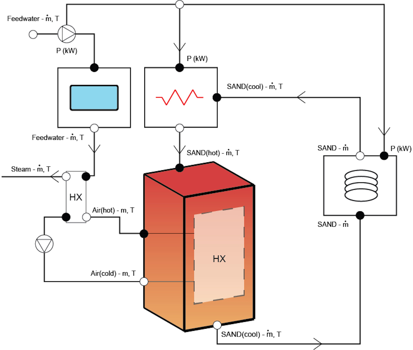 Sand-Based Thermal Storage for Building Heating Applications: A District Energy Case Study